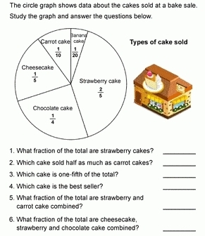 The circle graph shows data about the cakes sold at a bake sale.
Study the graph and answer the questions below.
Types of cake sold
1. What fraction of the total are strawberry cakes?_
2. Which cake sold half as much as carrot cakes?_
3. Which cake is one-fifth of the total?
_
4. Which cake is the best seller?
_
5. What fraction of the total are strawberry and
carrot cake combined?
_
6. What fraction of the total are cheesecake,
strawberry and chocolate cake combined?_