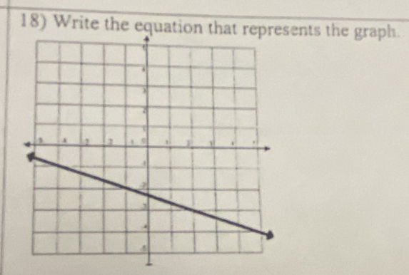 Write the equation that repents the graph.