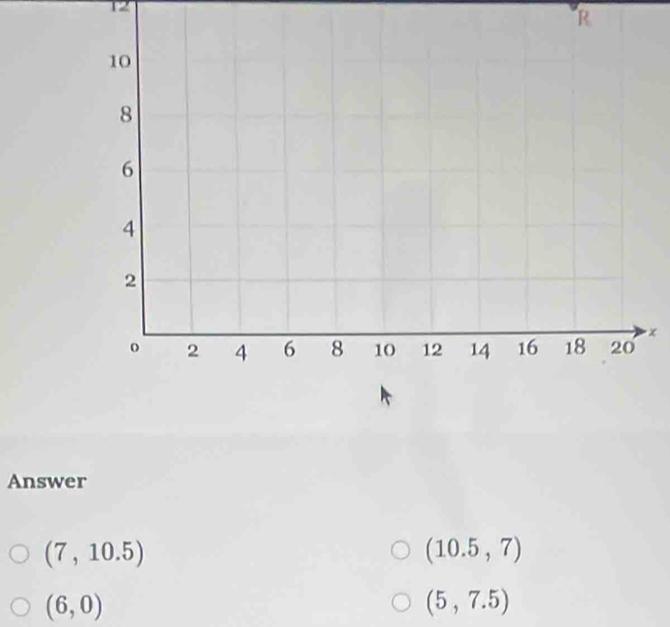 12
R
x
Answer
(7,10.5)
(10.5,7)
(6,0)
(5,7.5)