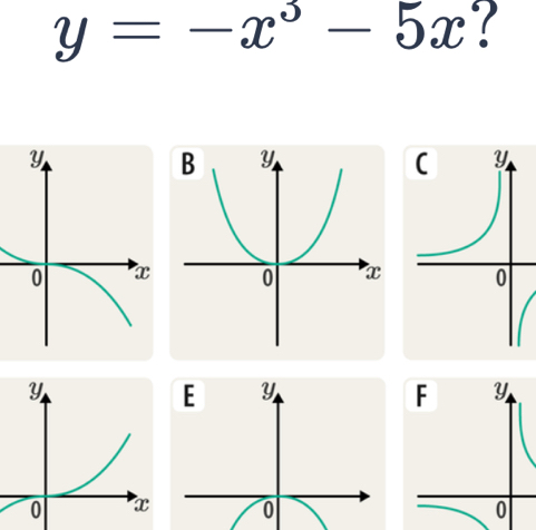 y=-x^3-5x `!