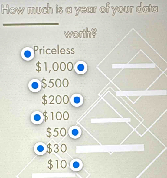 How much is a year of your data
worth?
Priceless
$1,000
$500
$200
n 100
$50
$30
$10