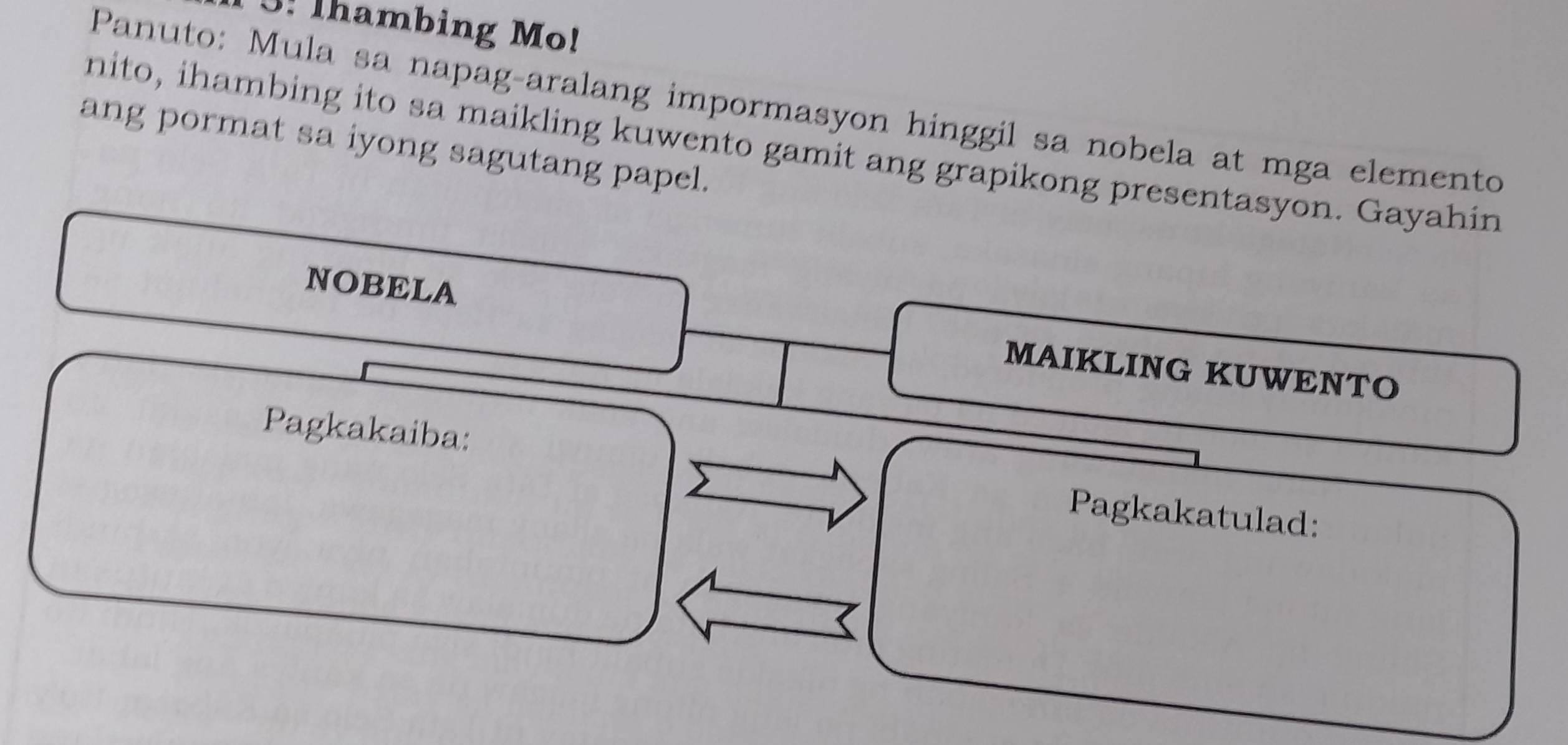 3! lhambing Mo! 
Panuto: Mula sa napag-aralang impormasyon hinggil sa nobela at mga elemento 
nito, ihambing ito sa maikling kuwento gamit ang grapikong presentasyon. Gayahin 
ang pormat sa iyong sagutang papel. 
NOBELA 
MAIKLING KUWENTO 
Pagkakaiba: Pagkakatulad: