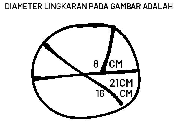 DIAMETER LINGKARAN PADA GAMBAR ADALAH