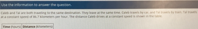 Use the information to answer the question. 
Caleb and Tal are both traveling to the same destination. They leave at the same time. Caleb travels by car, and Tal travels by train. Tal travels 
at a constant speed of 86.7 kilometers per hour. The distance Caleb drives at a constant speed is shown in the table. 
Time (hours) Distance (kilometers)