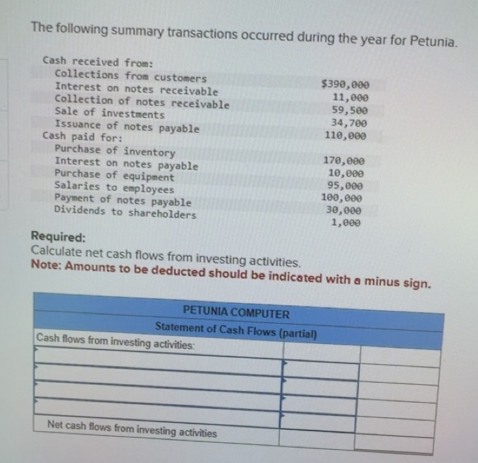 Solved: The following summary transactions occurred during the year for ...