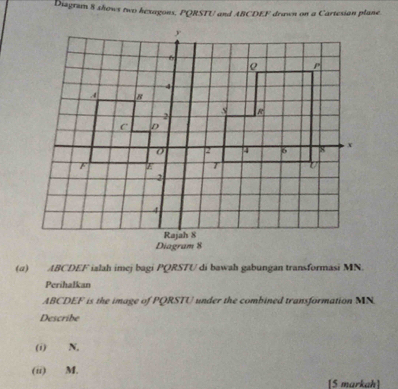 Diagram 8 shows two hexagons, PQRSTU and ABCDEF drawn on a Cartesian plane. 
(α) ABCDEF ialah imej bagi PQRSTU di bawah gabungan transformasi MN. 
Perihalkan
ABCDEF is the image of PQRSTU under the combined transformation MN
Describe 
(i) N, 
(ii) M. 
[5 markah]