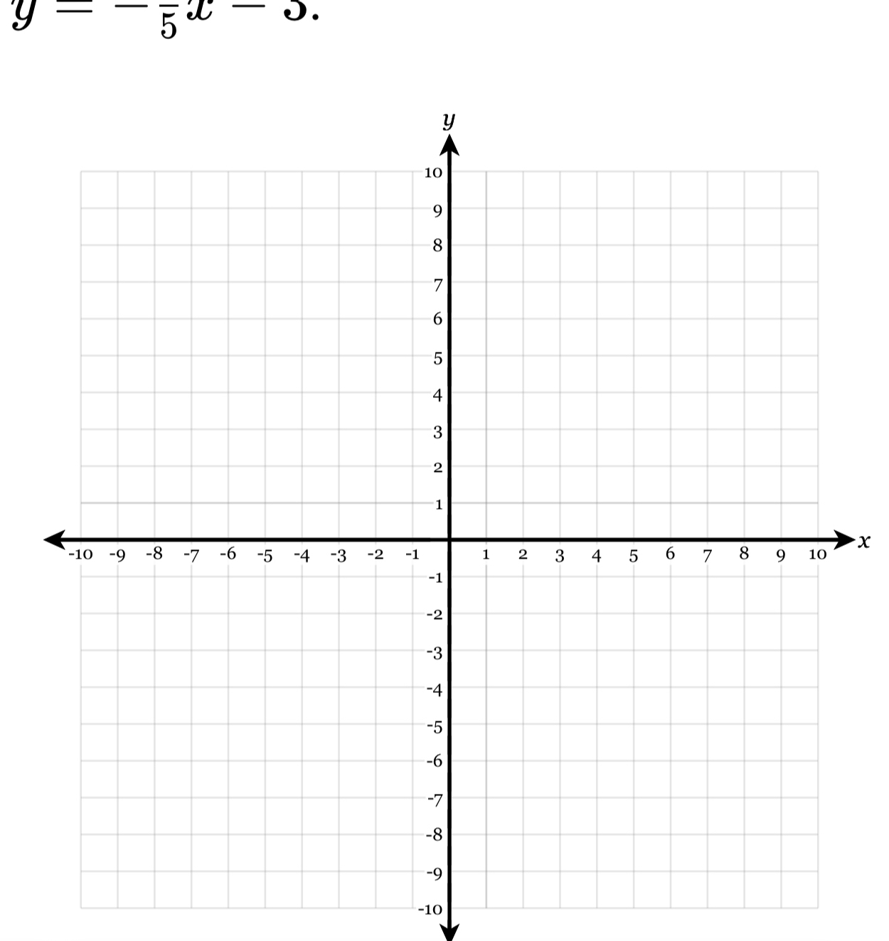 y=-frac 5x-5.
x
-10