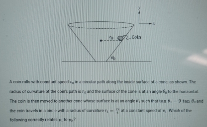 Solved: A coin rolls with constant speed v_0 in a circular path along ...