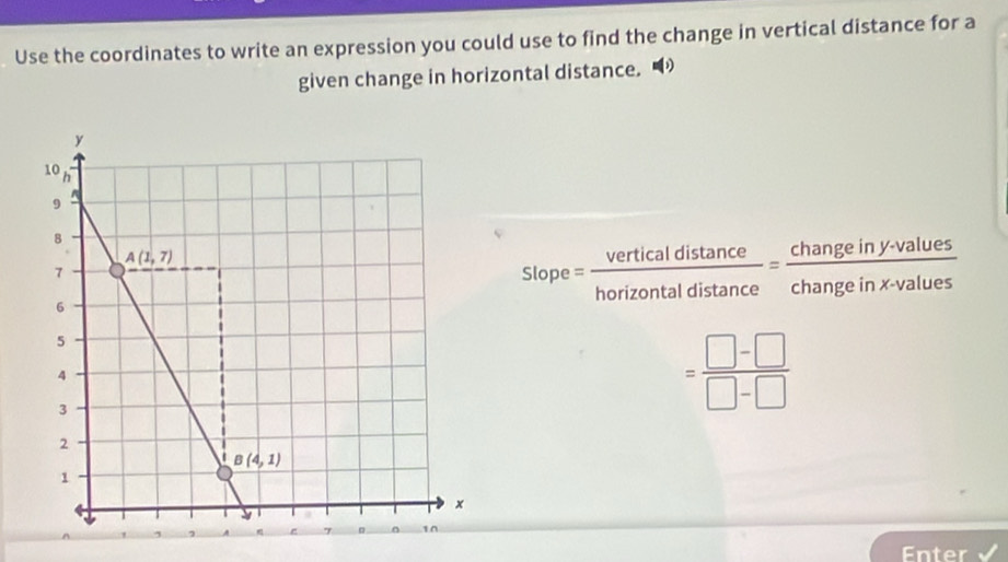 Use the coordinates to write an expression you could use to find the change in vertical distance for a
given change in horizontal distance. •
Slop e= verticaldistan ce/horizontaldistan ce = (changeiny-values)/changeinx-values 
= (□ -□ )/□ -□  
Enter