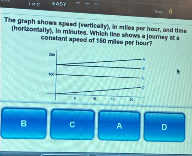 of 10 EASY 
Score 
The graph shows speed (vertically), in miles per hour, and time 
(horizontally), in minutes. Which line shows a journey at a 
constant speed of 150 miles per hour?
200
A 
B
100
C 
- D
5 10 15 20
B 
C 
A 
D