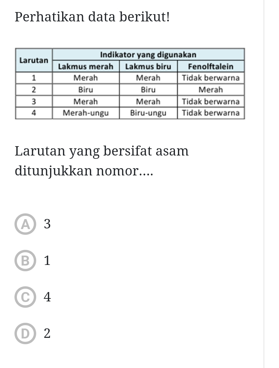 Perhatikan data berikut!
Larutan yang bersifat asam
ditunjukkan nomor....
A 3
B) 1
C 4
D2