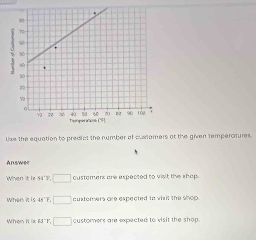 Use the equation to predict the number of customers at the given temperatures.
Answer
When it is 84°F □ customers are expected to visit the shop.
When it is 4S°F □ customers are expected to visit the shop.
When it is 6 q° F ` □ customers are expected to visit the shop.