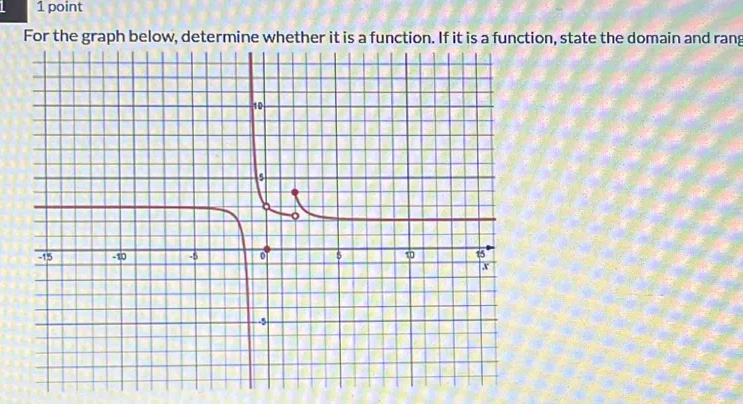 For the graph below, determine whether it is a function. If it is a function, state the domain and rang