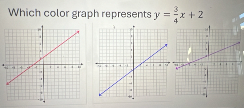 Which color graph represents y= 3/4 x+2
-