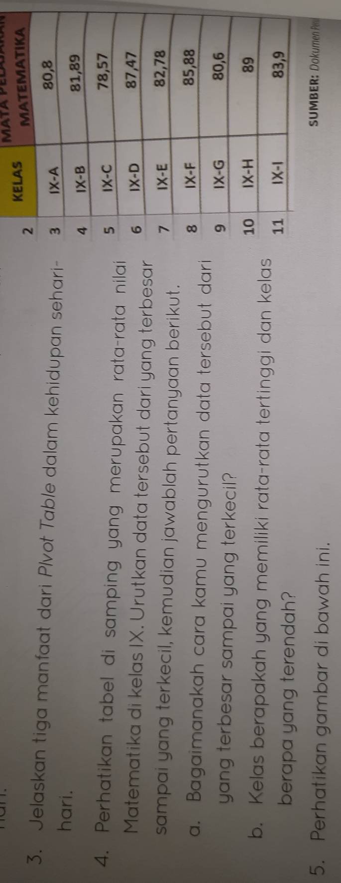 KELAS MATA PEL
3. Jelaskan tiga manfaat dari Plvot Table dalam kehidupan sehari-
hari.
4. Perhatikan tabel di samping yang merupakan rata-rata nilai
Matematika di kelas IX. Urutkan data tersebut dari yang terbesar
sampai yang terkecil, kemudian jawablah pertanyaan berikut.
a. Bagaimanakah cara kamu mengurutkan data tersebut dari
yang terbesar sampai yang terkecil?
b. Kelas berapakah yang memiliki rata-rata tertinggi dan kelas
berapa yang terendah?
5. Perhatikan gambar di bawah ini.