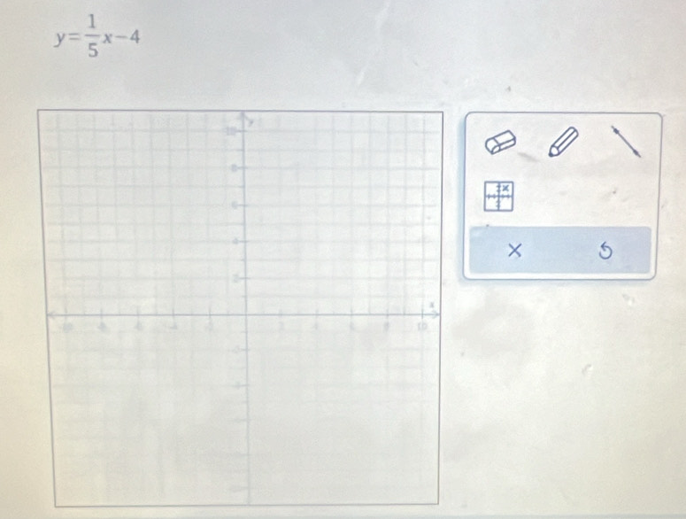 y= 1/5 x-4
× 5