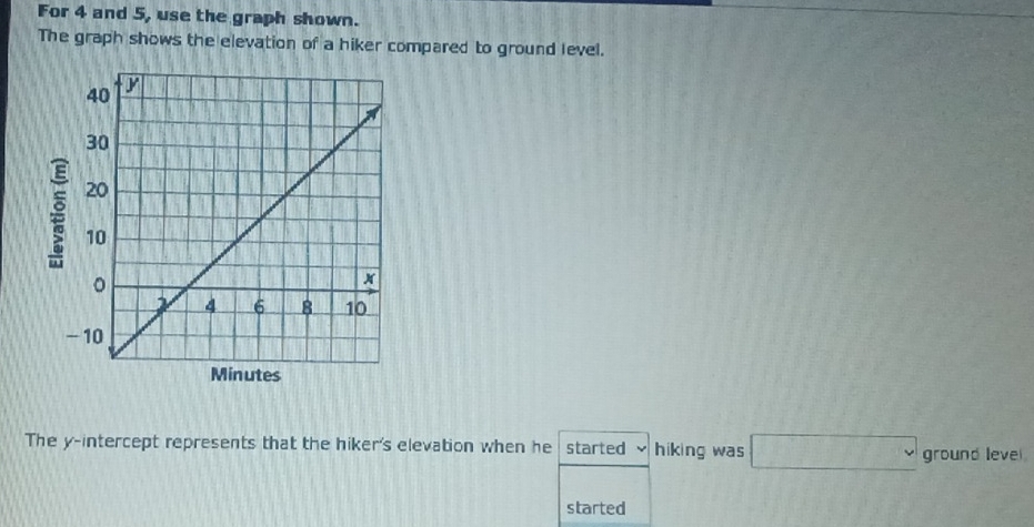 For 4 and 5, use the graph shown. 
The graph shows the elevation of a hiker compared to ground level. 
The y-intercept represents that the hiker's elevation when he started hiking was □ ground leve 
started