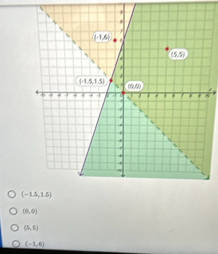 (0,0)
(5,5)
(-1,6)