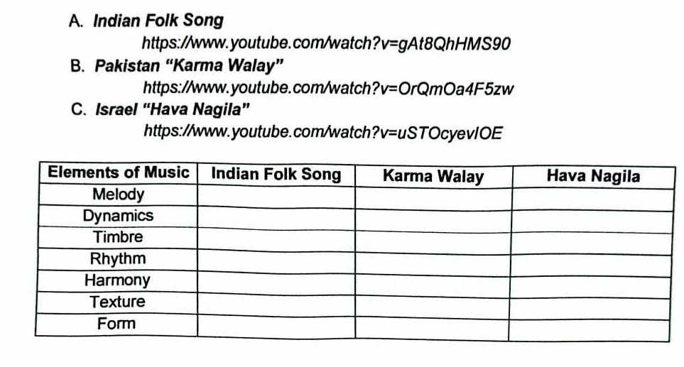 Indian Folk Song 
https://www. youtube.com/watch? v=gAt8QhHMS90
B. Pakistan “Karma Walay” 
https://www. youtube.com/watch ? v=0rQmOa4F5zw
C. Israel “Hava Nagila” 
https://www.youtube.com/watch 2 v=uSTOcyevlO E