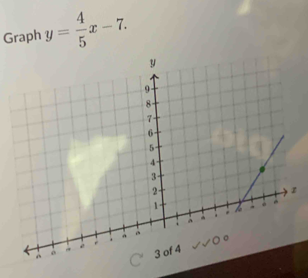 Graph y= 4/5 x-7.