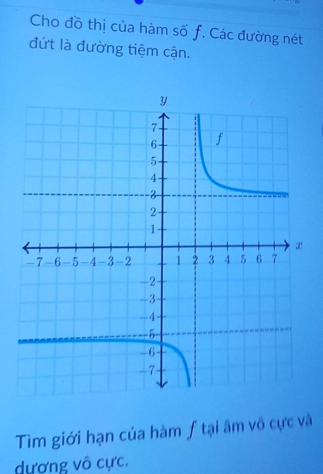 Cho đồ thị của hàm số f. Các đường nét 
đứt là đường tiệm cận. 
Tìm giới hạn của hàm ƒ tại âm vô cực và 
dựơng vô cực.