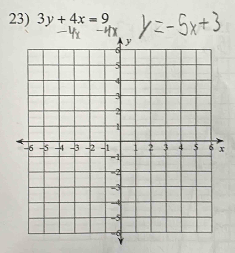 3y+4x=9