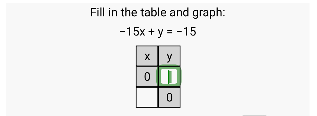 Fill in the table and graph:
-15x+y=-15