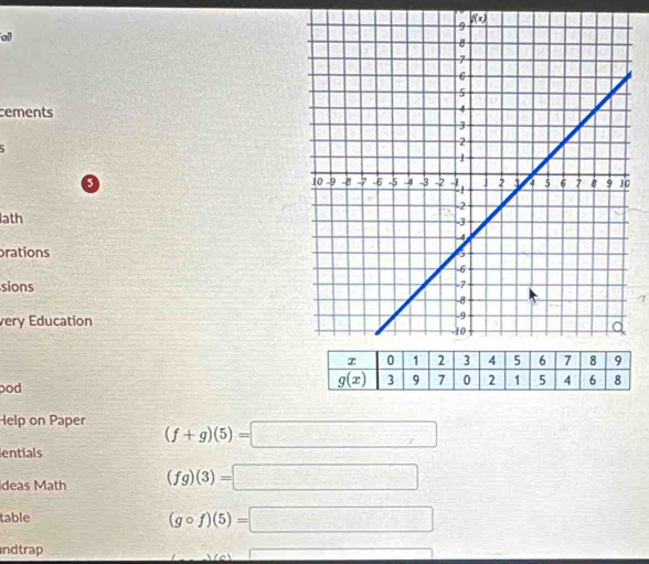 f(x)
all
cements
7
lath
prations
sions
very Education 
pod 
Help on Paper (f+g)(5)=□
entials
deas Math (fg)(3)=□
table (gcirc f)(5)=□
ndtrap