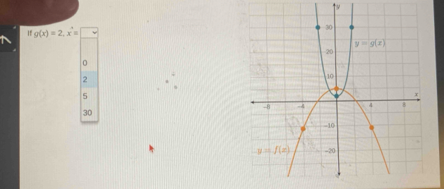 If g(x)=2,x^3=□