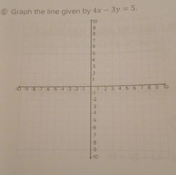 ⑥ Graph the line given by 4x-3y=5. 
0