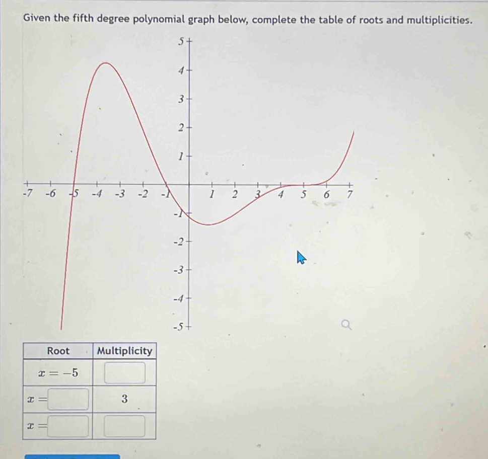 Given the fifth degree polynomial graph below, complete the table of roots and multiplicities. 
Root Multiplicity
x=-5 □
x=□ 3
x=□ □