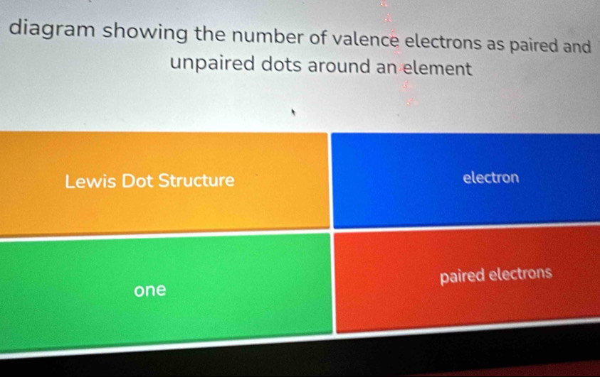 diagram showing the number of valence electrons as paired and 
unpaired dots around an element 
Lewis Dot Structure electron 
one paired electrons