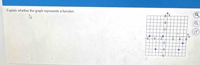 Explain whether the graph represents a function.