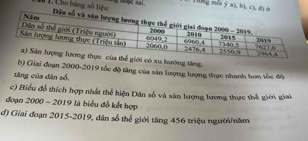 ng noạc sai. J. Tong mỗi ý a), b), c), d) ở 
I 1. Cho bảng số liệu: 
ó xu hướng tăng. 
b) Giai đoạn 2000- 2019 tốc độ tăng của sản lượng lượng thực nhanh hơn tốc độ 
tăng của dân số. 
c) Biểu đồ thích hợp nhất thể hiện Dân số và sản lượng lương thực thế giới giai 
đoạn 2000 - 2019 là biểu đồ kết hợp 
d) Giai đoạn 2015-2019, dân số thế giới tăng 456 triệu người/năm