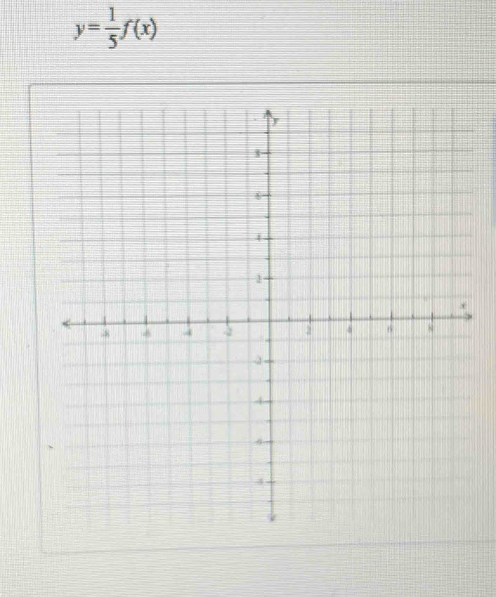 y= 1/5 f(x)