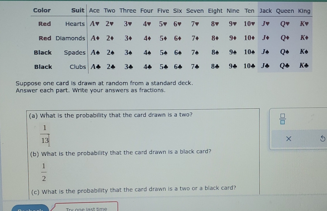 Suppose one card is drawn at random from a standard deck. 
Answer each part. Write your answers as fractions. 
(a) What is the probability that the card drawn is a two?
 □ /□  
 1/13 
× 
(b) What is the probability that the card drawn is a black card?
 1/2 
(c) What is the probability that the card drawn is a two or a black card? 
Try one last time