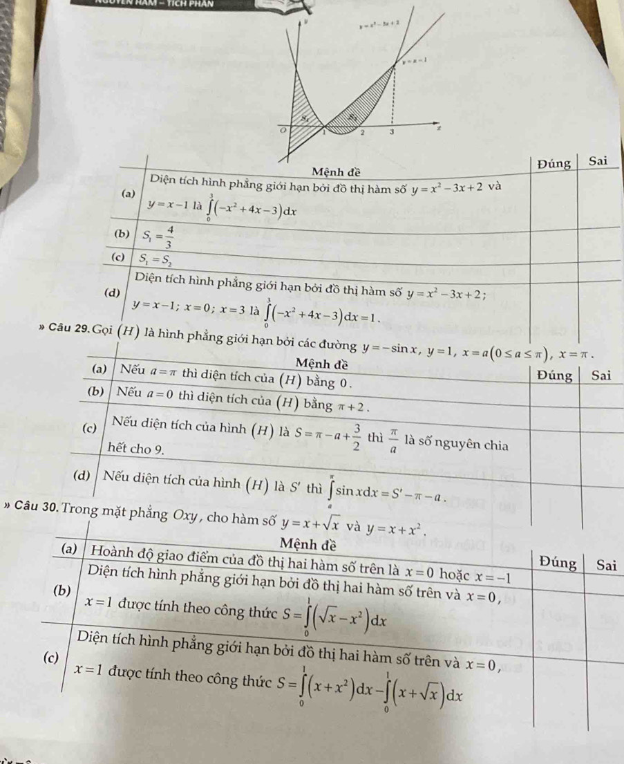 Đúng Sai
Diện tích hình phẳng giới hạn bởi đồ thị hàm số y=x^2-3x+2 và
(a) ∈tlimits _0^(3(-x^2)+4x-3)dx
y=x-1 là
(b) S_1= 4/3 
(c) S_1=S_2
Diện tích hình phẳng giới hạn bởi đồ thị hàm số
(d) y=x^2-3x+2 :
y=x-1;x=0;x=3 là ∈tlimits _0^(3(-x^2)+4x-3)dx=1.
* Câu 29.Gọi (H) là hình phẳng giới hạn bởi c
# ng mặt phẳng Oxy , cho hàm số y=x+sqrt(x)
i