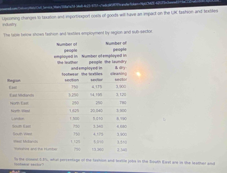 Upcoming changes to taxation and import/export costs of goods will have an impact on the UK fashion and textiles 
industry. 
The table below shows fashion and textiles employment by region and sub-sector. 
To the closest 0.5%, what percentage of the fashion and textile jobs in the South East are in the leather and 
footwear sector?