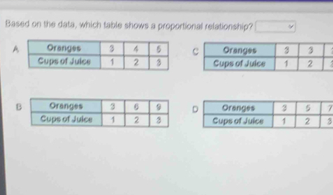 Based on the dats, which table shows a proportional relationship?