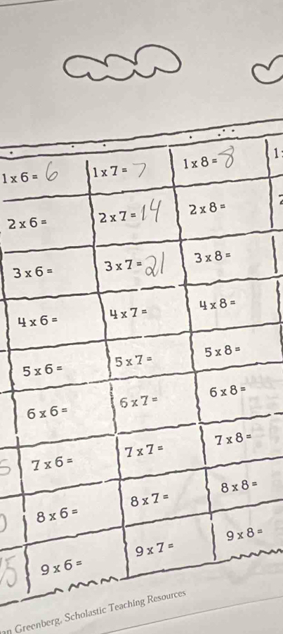 1* 6=
1 :
2* 6=
n Greenberg, Scholastic Te