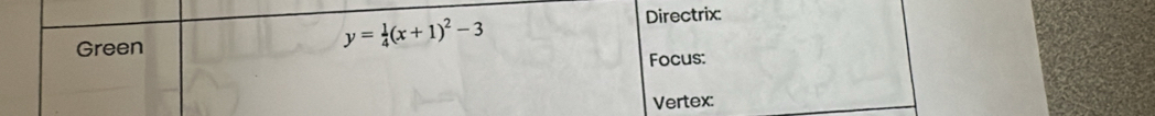 Green
y= 1/4 (x+1)^2-3
Directrix: 
Focus: 
Vertex: