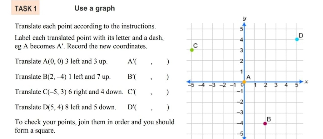 TASK 1 Use a graph 
Translate each point according to the instructions. 
Label each translated point with its letter and a dash, 
eg A becomes A'. Record the new coordinates. 
Translate A(0,0) 3 left and 3 up. A'(,)
Translate B(2,-4) 1 left and 7 up. B'(,)
Translate C(-5,3) 6 right and 4 down. C'(,)
Translate D(5,4) 8left and 5 down. D'(,)
To check your points, join them in order and you should 
form a square.
-5