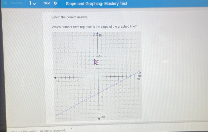 Previous 1 Next Slope and Graphing: Mastery Test 
Select the correct answer. 
Which number best represents the slope of the graphed line? 
24 Edmentum. All rights reserved