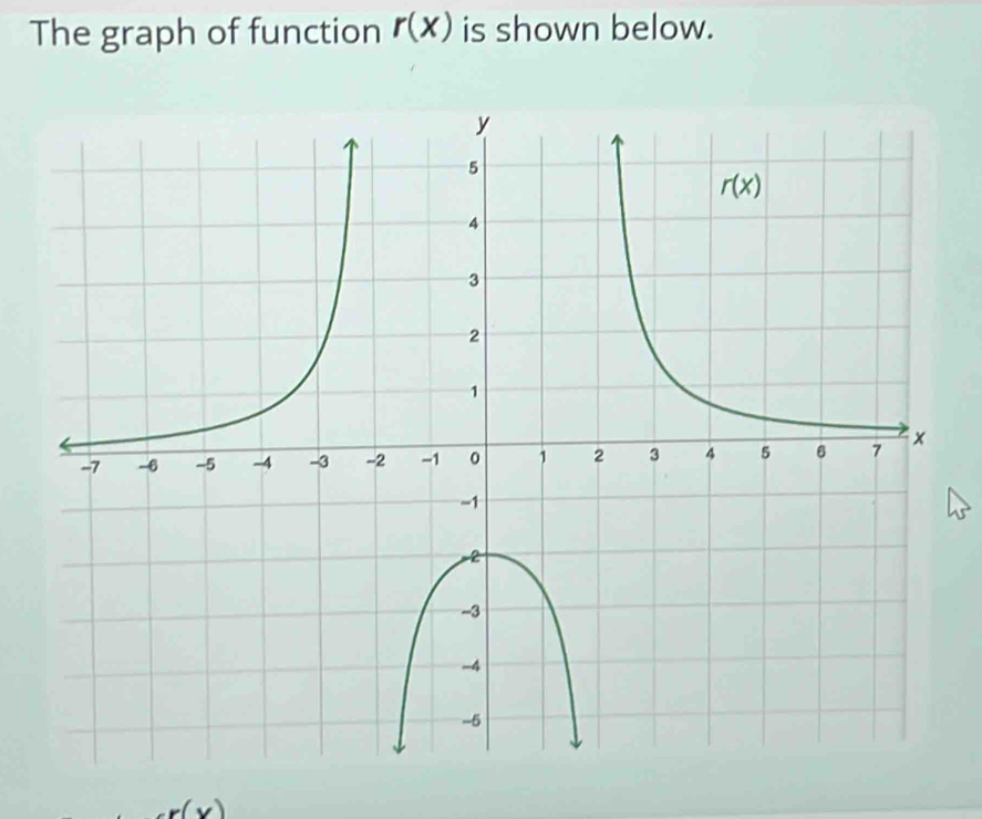 The graph of function r(x) is shown below.
)