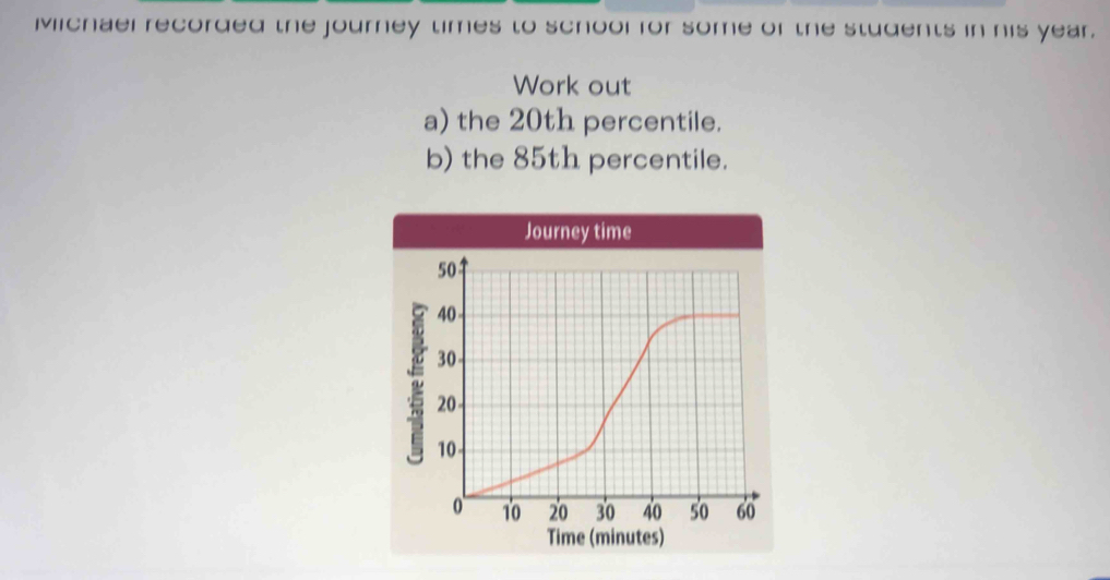 Michael recorded the journey times to school for some of the students in his year. 
Work out 
a) the 20th percentile. 
b) the 85th percentile.