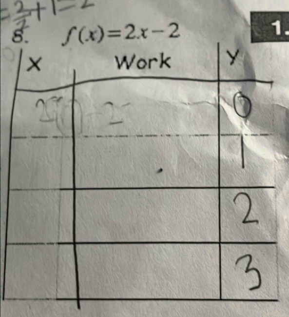 f(x)=2x-2
1.