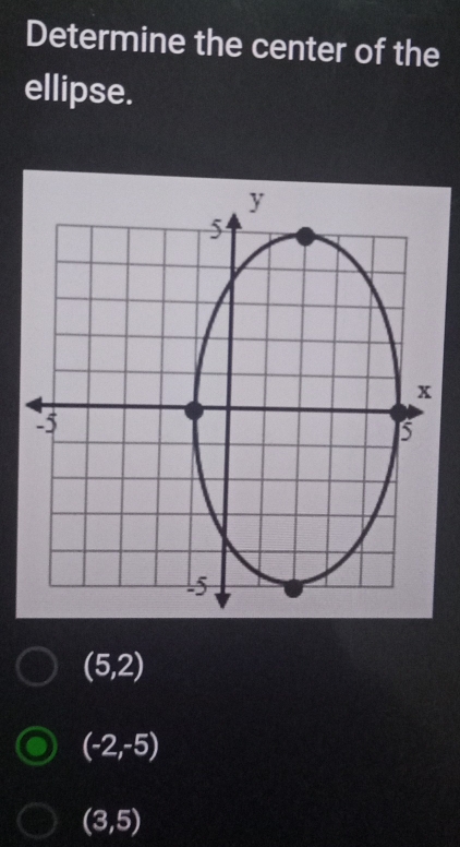 Determine the center of the
ellipse.
(5,2)
(-2,-5)
(3,5)