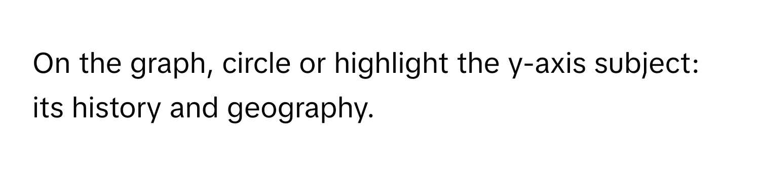 On the graph, circle or highlight the y-axis subject: its history and geography.