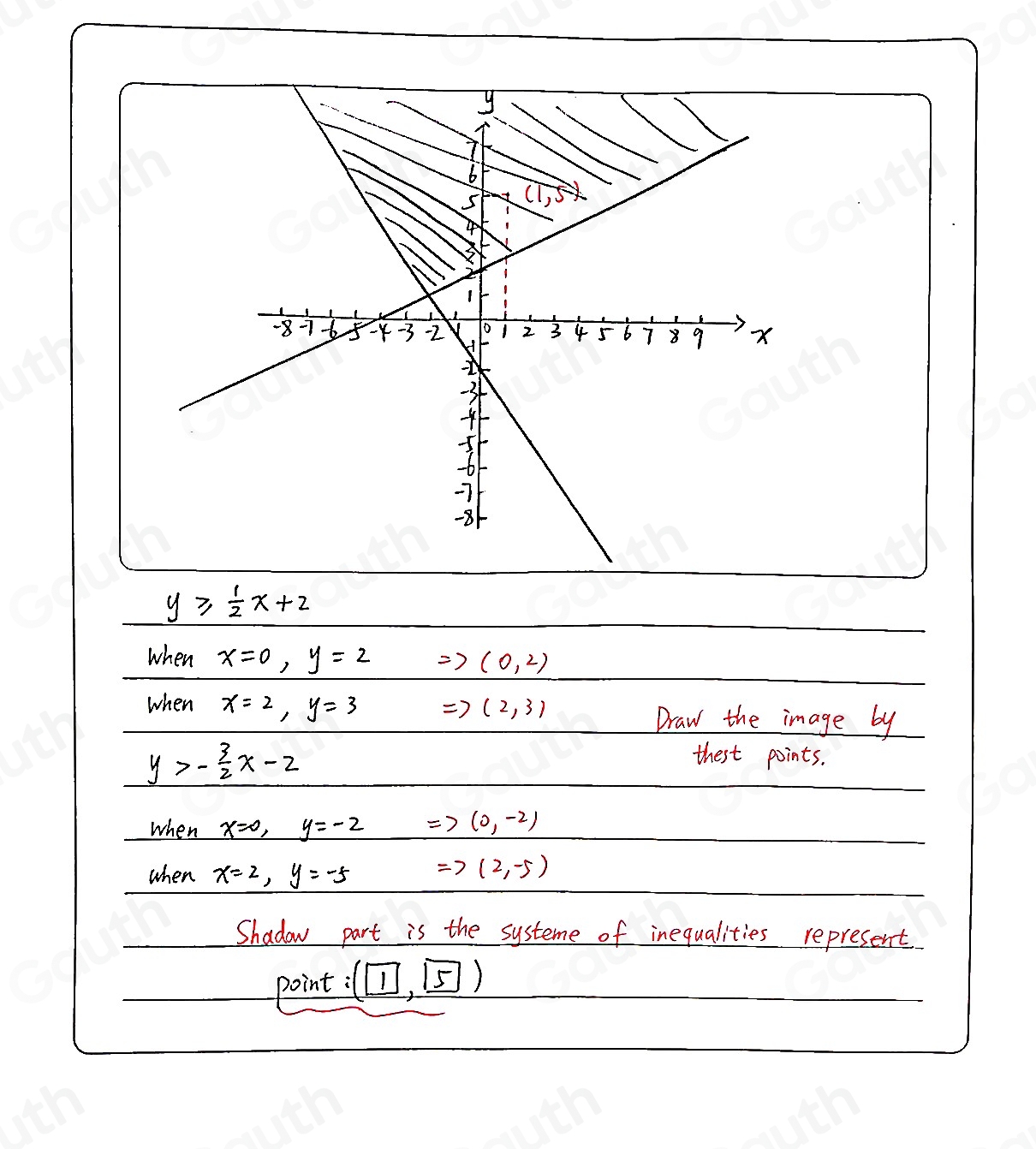 Solved: Solve the following system of inequalities graphically on the ...