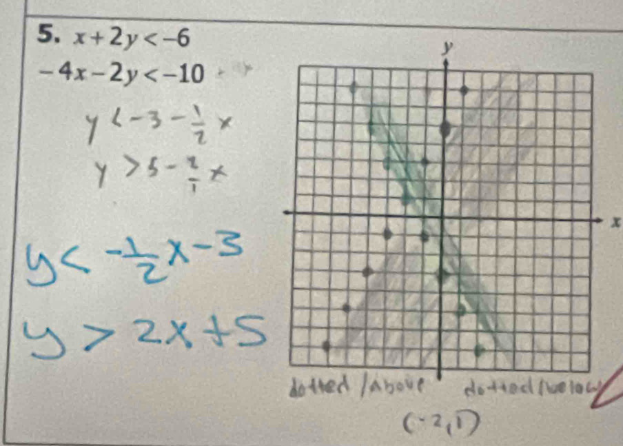 x+2y
-4x-2y
x